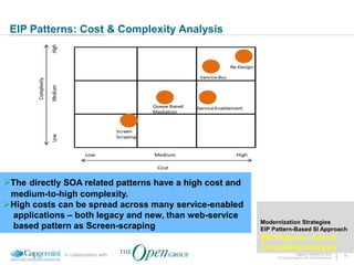 EIP Patterns: Cost & Complexity Analysis




The directly SOA related patterns have a high cost and
 medium-to-high complexity.
High costs can be spread across many service-enabled
  applications – both legacy and new, than web-service
                                                          Modernization Strategies
  based pattern as Screen-scraping                        EIP Pattern-Based SI Approach
                                                          EIP Patterns: Cost &
                                                          Complexity Analysis
             In collaboration with                                           Legacy Evolution to SOA            14
                                                               © Copyright Capgemini 2011 All Rights Reserved
 