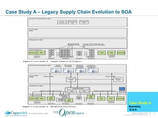 Case Study A – Legacy Supply Chain Evolution to SOA




                                                       Case Study A
                                                       Summary
                                                       Q&A
         In collaboration with                               Legacy Evolution to SOA            17
                                               © Copyright Capgemini 2011 All Rights Reserved
 