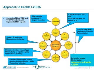 Approach to Enable L2SOA

                                                                •L2SOA Business case,
                                            •SOA maturity       ROI
     Combining TOGAF ADM and               assessment          •Principle decision on
      TOGAF SOA Guide with                  •Legacy expertise   extend or re*
      important L2SOA aspects



                                                                                •Current state legacy
                                                                                •Application Portfolio
                                                                                Rationalization

      •Legacy Organization
      Management of change




    •SOA Infrastructure versus Apps
    •SOA maturity as input in legacy
    modernization planning

                                                                   Drivers for Legacy
         •Legacy transformation phases                             Modernization
         •Solution Building Blocks - SBBs
         •Vendor/tool selection                                    Approach to Enable
                                                                   L2SOA
                    In collaboration with                                            Legacy Evolution to SOA            7
                                                                       © Copyright Capgemini 2011 All Rights Reserved
 