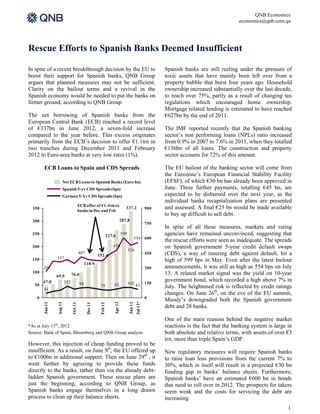 QNB Economics
                                                                                                                                               economics@qnb.com.qa




Rescue Efforts to Spanish Banks Deemed Insufficient

In spite of a recent breakthrough decision by the EU to                                                       Spanish banks are still reeling under the pressure of
boost their support for Spanish banks, QNB Group                                                              toxic assets that have mainly been left over from a
argues that planned measures may not be sufficient.                                                           property bubble that burst four years ago. Household
Clarity on the bailout terms and a revival in the                                                             ownership increased substantially over the last decade,
Spanish economy would be needed to put the banks on                                                           to reach over 75%, partly as a result of changing tax
firmer ground, according to QNB Group.                                                                        regulations which encouraged home ownership.
                                                                                                              Mortgage related lending is estimated to have reached
The net borrowing of Spanish banks from the                                                                   €627bn by the end of 2011.
European Central Bank (ECB) reached a record level
of €337bn in June 2012, a seven-fold increase                                                                 The IMF reported recently that the Spanish banking
compared to the year before. This excess originates                                                           sector’s non performing loans (NPLs) ratio increased
primarily from the ECB’s decision to offer €1.1trn in                                                         from 0.9% in 2007 to 7.6% in 2011, when they totalled
two tranches during December 2011 and February                                                                €136bn of all loans. The construction and property
2012 to Euro-area banks at very low rates (1%).                                                               sector accounts for 72% of this amount.

        ECB Loans to Spain and CDS Spreads                                                                    The EU bailout of the banking sector will come from
                                                                                                              the Eurozone’s European Financial Stability Facility
                       Net ECB Loans to Spanish Banks (Euro bn)                                               (EFSF), of which €30 bn has already been approved in
                       Spanish 5-yr CDS Spreads (bps)                                                         June. Three further payments, totalling €45 bn, are
                       German 5-Yr CDS Spreads (bps)                                                          expected to be disbursed over the next year, as the
                                                                                                              individual banks recapitalisation plans are presented
                                     ECB offer of €1.1trn to
  350
                                     banks in Dec and Feb
                                                                               337.2                    900   and assessed. A final €25 bn would be made available
                                                                                                              to buy up difficult to sell debt.
  300                                                                       287.8
                                                                                                        750
                                                                                                              In spite of all these measures, markets and rating
  250                                                          227.6
                                                                            599                               agencies have remained unconvinced, suggesting that
                                                                                             554 600
                                                                                                              the rescue efforts were seen as inadequate. The spreads
  200                                                             476                                         on Spanish government 5-year credit default swaps
                                                                                  526
                                     407
                                                     152.4                                              450   (CDS), a way of insuring debt against default, hit a
                 357
  150                                                                                                         high of 599 bps in May. Even after the latest bailout
                                           118.9
        261                                                                                             300   announcements, it was still as high as 554 bps on July
  100                                                                                                         13. A related market signal was the yield on 10-year
                 69.9      76.0
        47.8         112                                                                                150
                                                                                                              government bond, which recorded a high above 7% in
   50                                 98                           85             102 83
                                                      79                                                      July. The heightened risk is reflected by credit ratings
        41
                                                                                                              changes. On June 26th, on the eve of the EU summit,
    0                                                                                                   0
                                                                                                              Moody’s downgraded both the Spanish government
                                                                                              Jul 12*
                                                                   Apr 12
                  Aug 11
        Jun 11




                                                                                    Jun 12
                            Oct 11


                                            Dec 11


                                                      Feb 12




                                                                                                              debt and 28 banks.

                                                                                                              One of the main reasons behind the negative market
*As at July 13th, 2012                                                                                        reactions is the fact that the banking system is large in
Source: Bank of Spain, Bloomberg and QNB Group analysis                                                       both absolute and relative terms, with assets of over €3
                                                                                                              trn, more than triple Spain’s GDP.
However, this injection of cheap funding proved to be
insufficient. As a result, on June 9th, the EU offered up                                                     New regulatory measures will require Spanish banks
to €100bn in additional support. Then on June 29th , it                                                       to raise loan loss provisions from the current 7% to
went further by agreeing to provide these funds                                                               30%, which in itself will result in a projected €30 bn
directly to the banks, rather than via the already debt-                                                      funding gap in banks’ balance sheets. Furthermore,
ladden Spanish government. These rescue plans are                                                             Spanish banks’ have an estimated €600 bn in bonds
just the beginning, according to QNB Group, as                                                                that need to roll over in 2012. The prospects for takers
Spanish banks engage themselves in a long drawn                                                               seem weak and the costs for servicing the debt are
process to clean up their balance sheets.                                                                     increasing.
                                                                                                                                                                     1
 