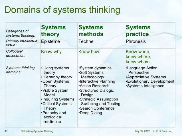 view concepts for distributed systems