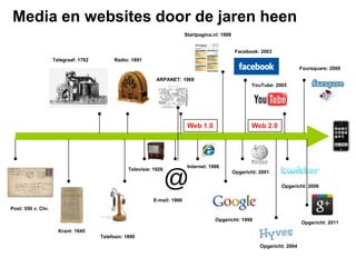 Media en websites door de jaren heen
                                                                          Startpagina.nl: 1998


                                                                                                  Facebook: 2003
                    Telegraaf: 1792        Radio: 1891
                                                                                                                              Foursquare: 2009

                                                             ARPANET: 1969
                                                                                                        YouTube: 2005




                                                                           Web 1.0                      Web 2.0




                                                                           Internet: 1996
                                                 Televisie: 1926
                                                                                                 Opgericht: 2001

                                                                                                                    Opgericht: 2006

                                                           E-mail: 1966
Post: 550 v. Chr.

                                                                                       Opgericht: 1998
                                                                                                                              Opgericht: 2011
                      Krant: 1645
                                      Telefoon: 1890
                                                                                                            Opgericht: 2004
 