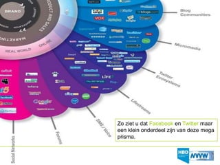 Zo ziet u dat Facebook en Twitter maar
een klein onderdeel zijn van deze mega
prisma.
 