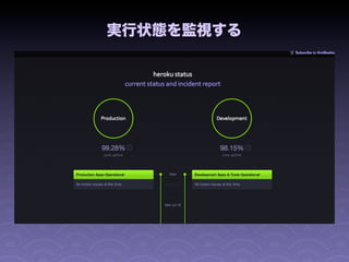 実行状態を監視する
 