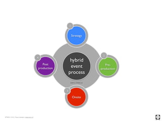 deﬁne objectives
                                                                                consider social, tech, po...