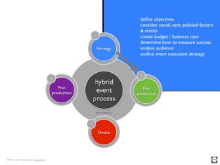 deﬁne objectives
                                                                                consider social, tech, po...