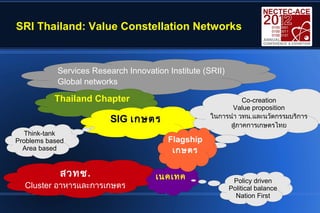 SRI Thailand: Value Constellation Networks



            Services Research Innovation Institute (SRII)
            Global networks

           Thailand Chapter                                    Co-creation
                                                           Value proposition
                                                     ในการนำา วทน.และนวัตกรรมบริการ
                          SIG เกษตร
                                                           สูภาคการเกษตรไทย
                                                             ่
   Think-tank
Problems based                           Flagship
  Area based                              เกษตร

            สวทช.                     เนคเทค                 Policy driven
  Cluster อาหารและการเกษตร                                  Political balance
                                                              Nation First
 