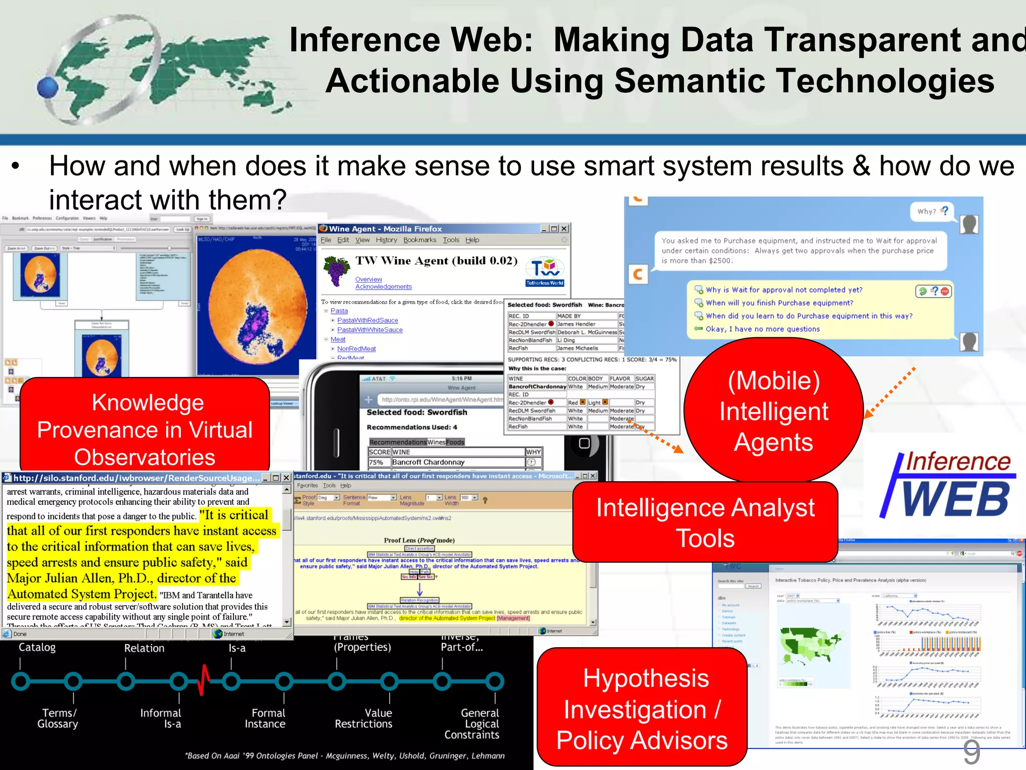 Inference Web: Making Data Transparent and
                               Actionable Using Semantic Technologies

•    How and when does it make sense to use smart system results & how do we
     interact with them?




                                                          (Mobile)
         Knowledge                                       Intelligent
    Provenance in Virtual
                                                           Agents      NSF Interops:
       Observatories                                                   SONET
                                                                       SSIII – Sea Ice
                                              Intelligence Analyst
                                                      Tools




                                             Hypothesis
                                           Investigation /
                                           Policy Advisors
                                                                                9
 