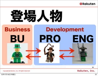 登場人物
    Business                                                 Development

           BU                              ...