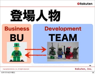 登場人物
    Business                                                 Development

           BU                              ...