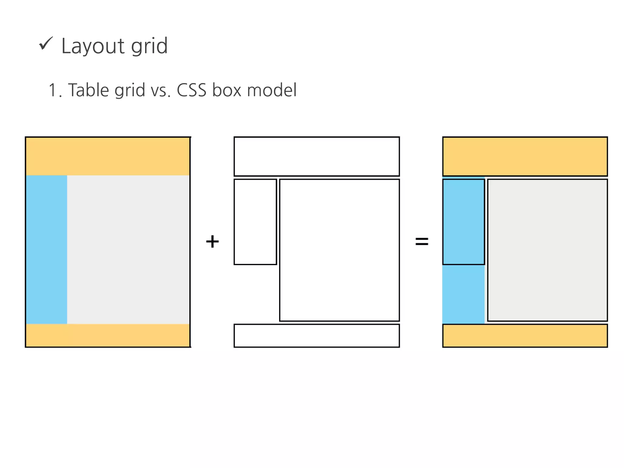  Layout grid
1. Table grid vs. CSS box model
 