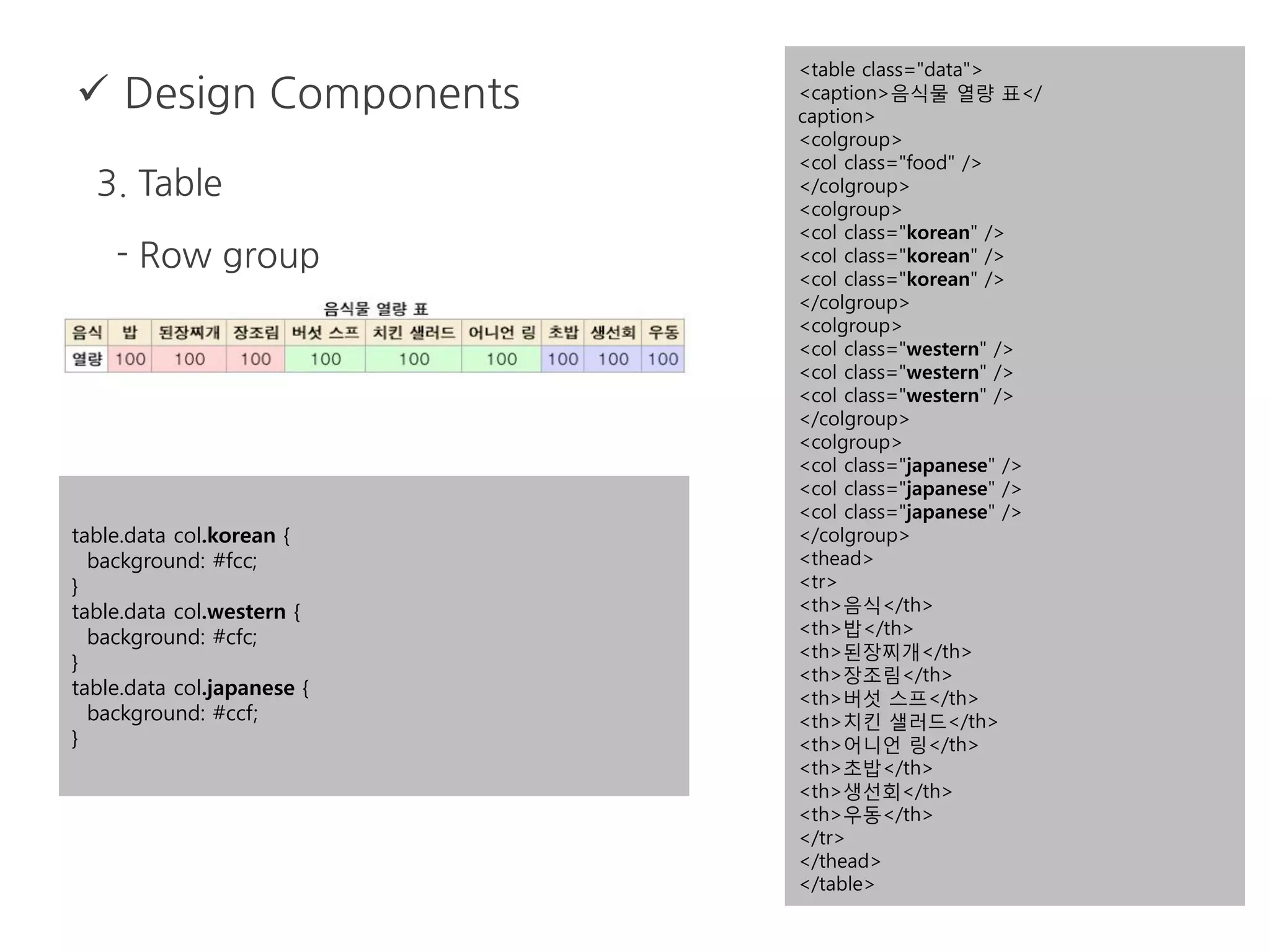  Design Components
3. Table
- Row group
<table class="data">
<caption>음식물 열량 표</
caption>
<colgroup>
<col class="food" />
</colgroup>
<colgroup>
<col class="korean" />
<col class="korean" />
<col class="korean" />
</colgroup>
<colgroup>
<col class="western" />
<col class="western" />
<col class="western" />
</colgroup>
<colgroup>
<col class="japanese" />
<col class="japanese" />
<col class="japanese" />
</colgroup>
<thead>
<tr>
<th>음식</th>
<th>밥</th>
<th>된장찌개</th>
<th>장조림</th>
<th>버섯 스프</th>
<th>치킨 샐러드</th>
<th>어니언 링</th>
<th>초밥</th>
<th>생선회</th>
<th>우동</th>
</tr>
</thead>
</table>
table.data col.korean {
background: #fcc;
}
table.data col.western {
background: #cfc;
}
table.data col.japanese {
background: #ccf;
}
 