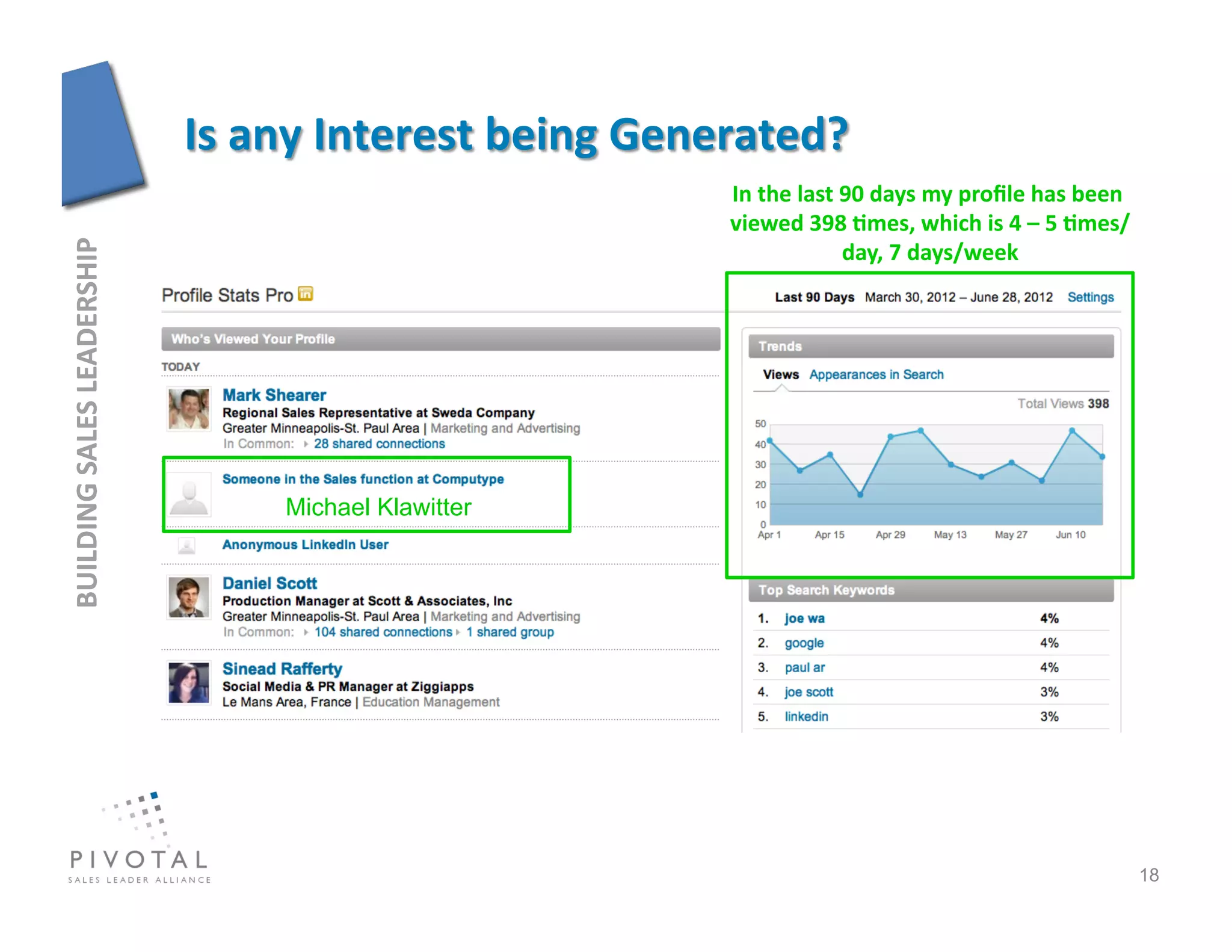 In	
  the	
  last	
  90	
  days	
  my	
  proﬁle	
  has	
  been	
  
                                                          viewed	
  398	
  Fmes,	
  which	
  is	
  4	
  –	
  5	
  Fmes/
                                                                               day,	
  7	
  days/week   	
  
BUILDING	
  SALES	
  LEADERSHIP	
  




                                      Michael Klawitter




                                                                                                                               18
 