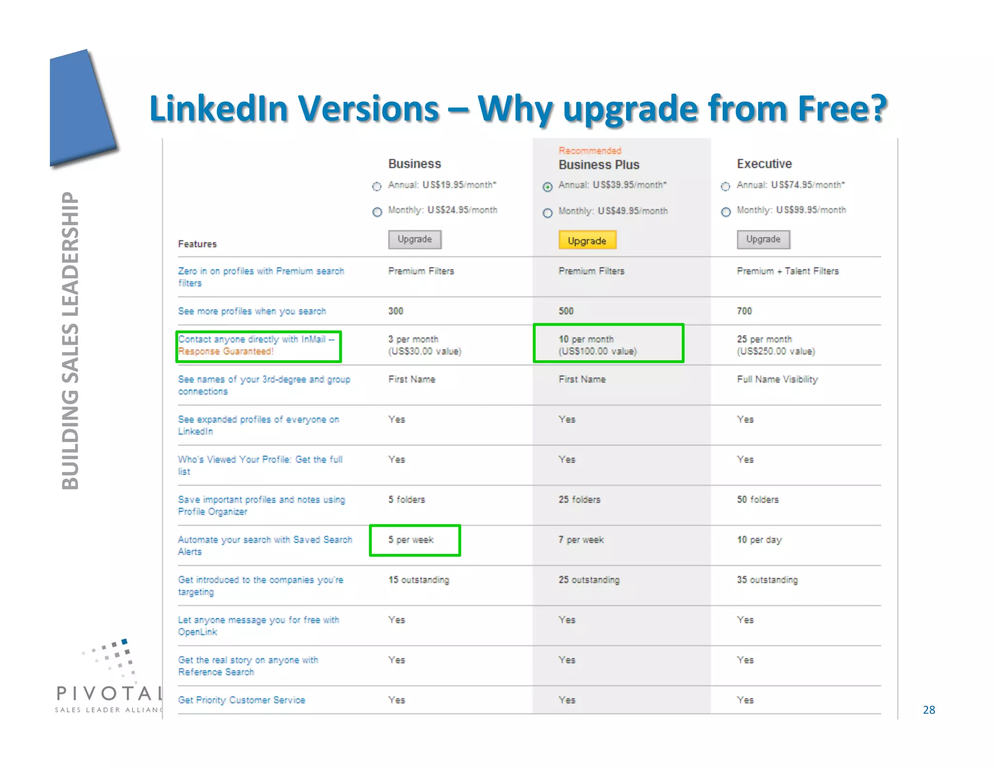 BUILDING	
  SALES	
  LEADERSHIP	
  




28	
  
 