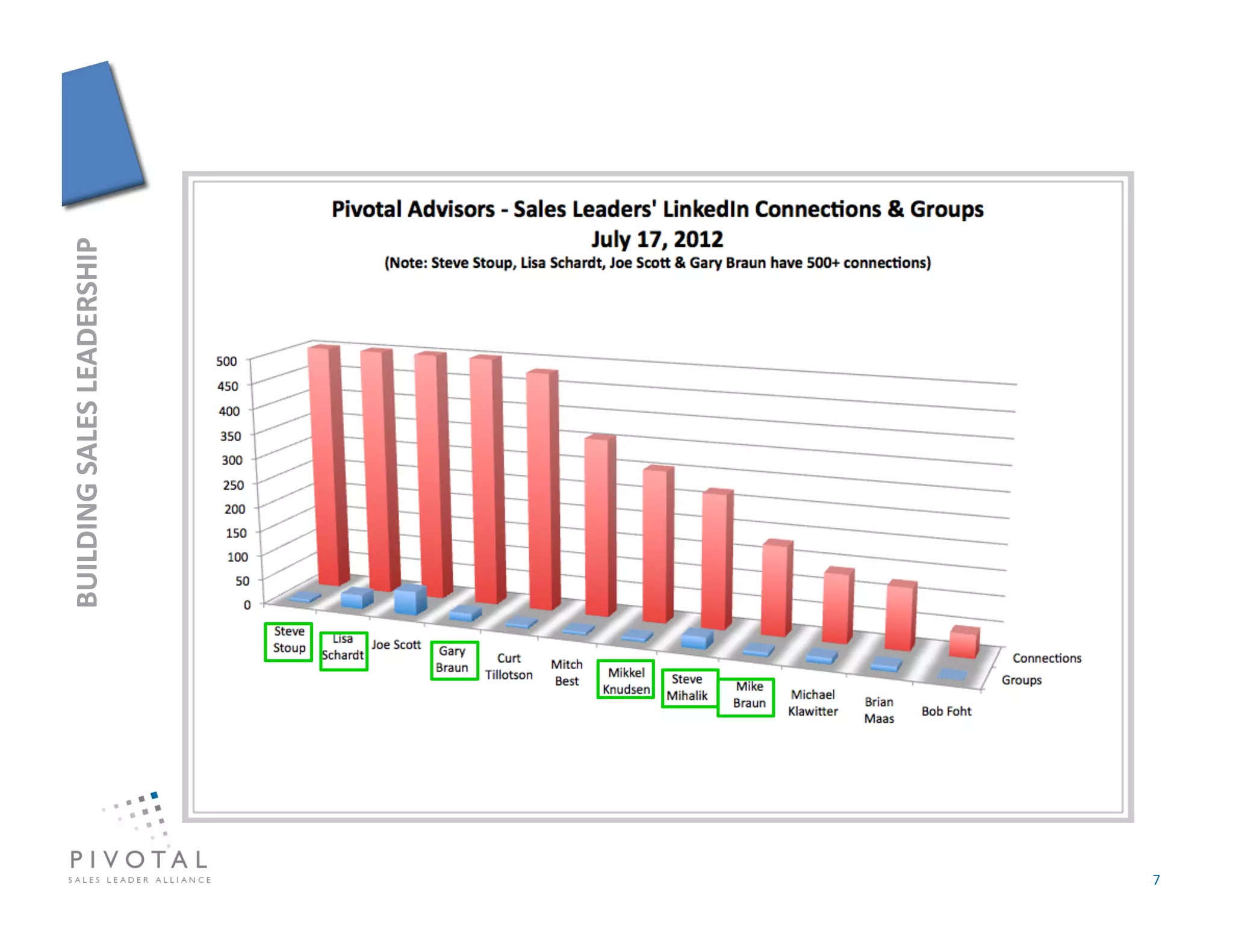 BUILDING	
  SALES	
  LEADERSHIP	
  




7	
  
 