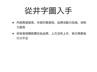 從井字圖入手
•   內部期望提高、外部印象提高、品 活動力加強、消耗
    力提高

•   若投資相關經費拉抬品   ，上方沒有上升，表示預算執
    行力不足
 