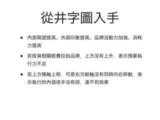 從井字圖入手
•   內部期望提高、外部印象提高、品 活動力加強、消耗
    力提高

•   若投資相關經費拉抬品   ，上方沒有上升，表示預算執
    行力不足

•   若上方橫軸上移，可是右方縱軸沒有同時向右移動，表
    示執行的內涵或手法有誤，達不到效果
 