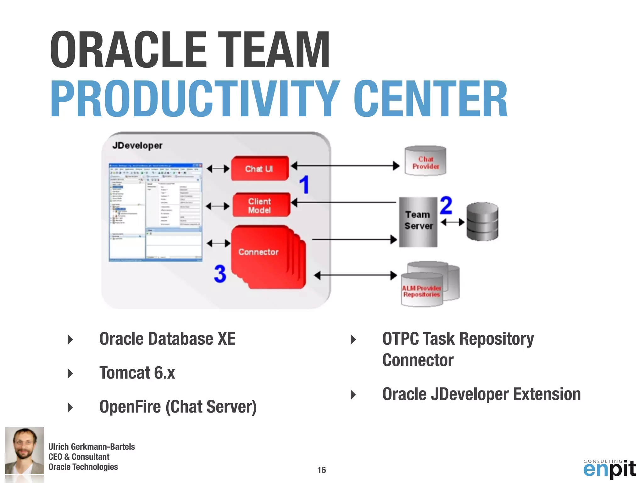 ORACLE TEAM
PRODUCTIVITY CENTER



    ‣        Oracle Database XE            ‣   OTPC Task Repository
                                               Connector
    ‣        Tomcat 6.x
                                           ‣   Oracle JDeveloper Extension
    ‣        OpenFire (Chat Server)

Ulrich Gerkmann-Bartels
CEO & Consultant
Oracle Technologies
 Andreas Koop                         16
 