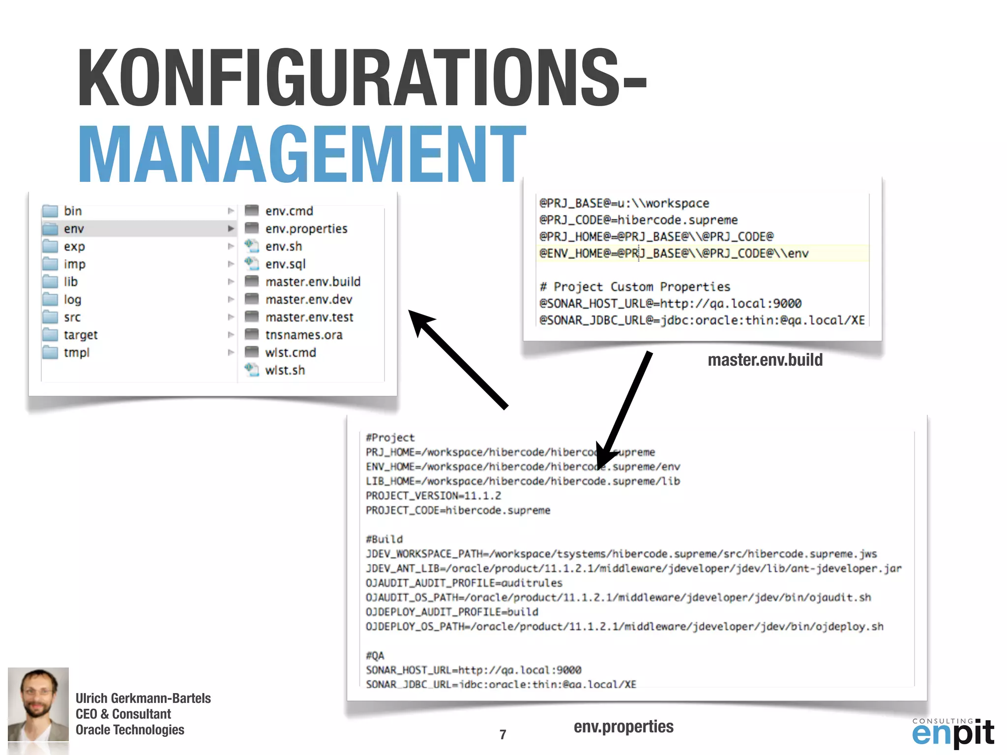KONFIGURATIONS-
MANAGEMENT

                                               master.env.build




Ulrich Gerkmann-Bartels
CEO & Consultant
Oracle Technologies
 Andreas Koop             7   env.properties
 