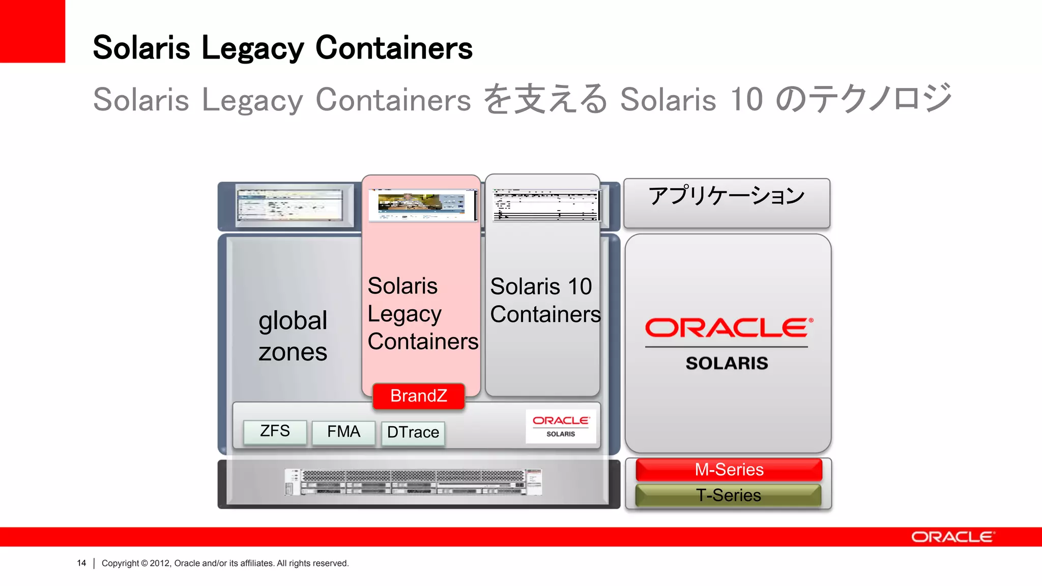 Solaris Legacy Containers
     Solaris Legacy Containers を支える Solaris 10 のテクノロジ

                                                                                                    アプリケーション


                                                                            Solaris    Solaris 10
                                                global                      Legacy     Containers
                                                zones                       Containers

                                                                              BrandZ
                                                ZFS               FMA        DTrace

                                                                                                      M-Series
                                                                                                      T-Series


14   Copyright © 2012, Oracle and/or its affiliates. All rights reserved.
 