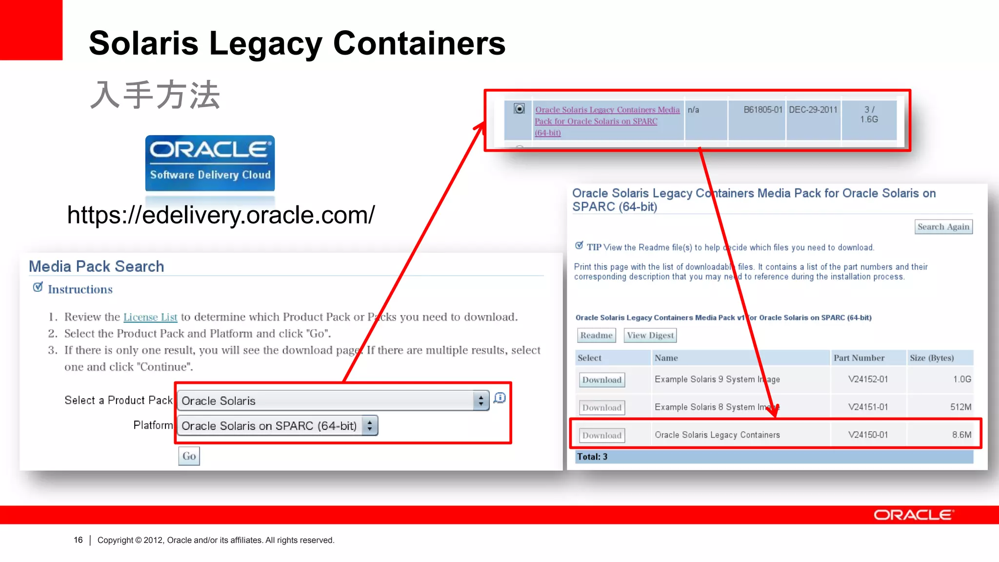 Solaris Legacy Containers
     入手方法


https://edelivery.oracle.com/




16   Copyright © 2012, Oracle and/or its affiliates. All rights reserved.
 