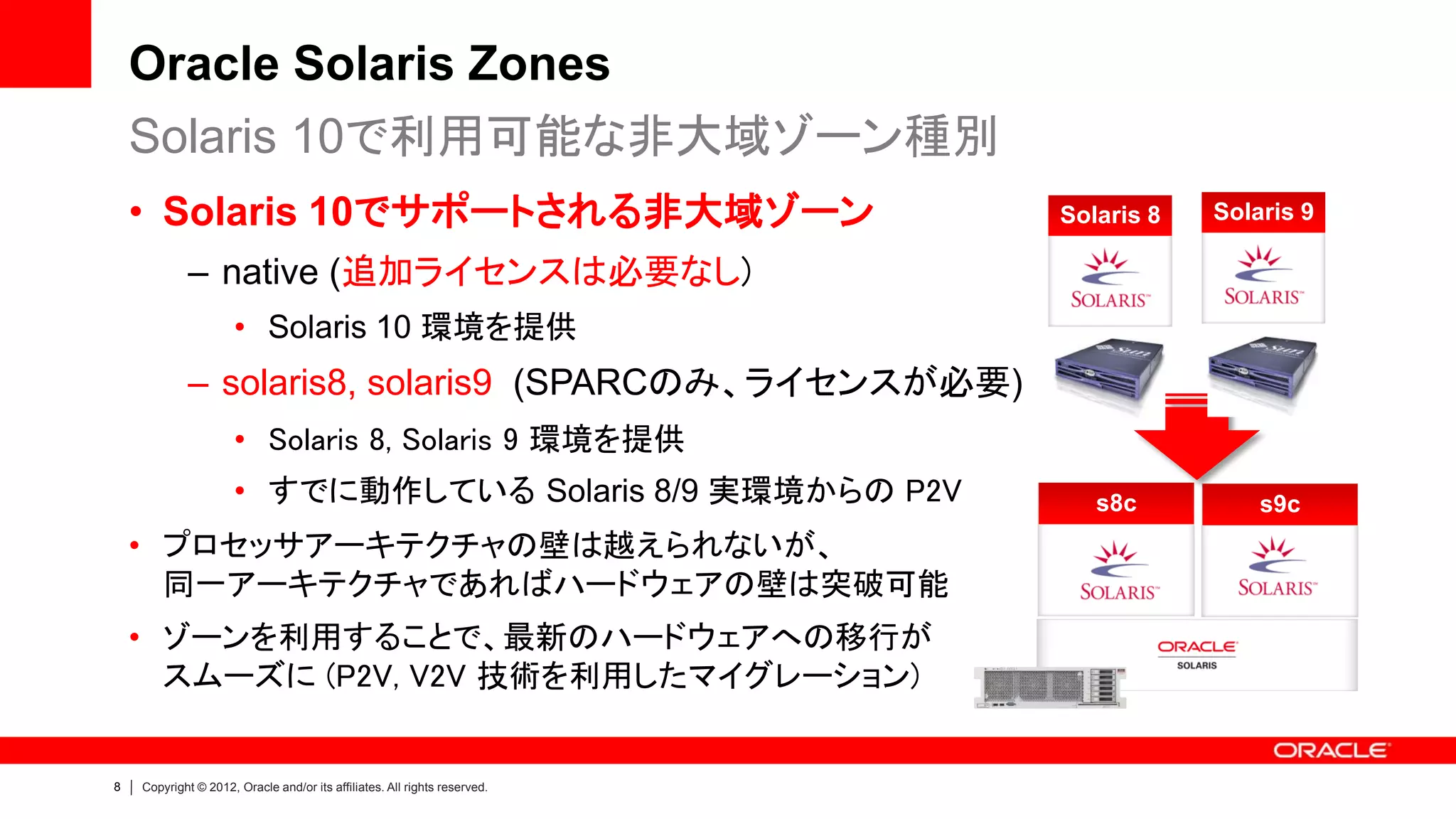 Oracle Solaris Zones
    Solaris 10で利用可能な非大域ゾーン種別
    • Solaris 10でサポートされる非大域ゾーン                                             Solaris 8   Solaris 9

             – native (追加ライセンスは必要なし)
                      • Solaris 10 環境を提供
             – solaris8, solaris9 (SPARCのみ、ライセンスが必要)
                      • Solaris 8, Solaris 9 環境を提供
                      • すでに動作している Solaris 8/9 実環境からの P2V                      s8c          s9c
    • プロセッサアーキテクチャの壁は越えられないが、
      同一アーキテクチャであればハードウェアの壁は突破可能
    • ゾーンを利用することで、最新のハードウェアへの移行が
      スムーズに (P2V, V2V 技術を利用したマイグレーション)


8   Copyright © 2012, Oracle and/or its affiliates. All rights reserved.
 