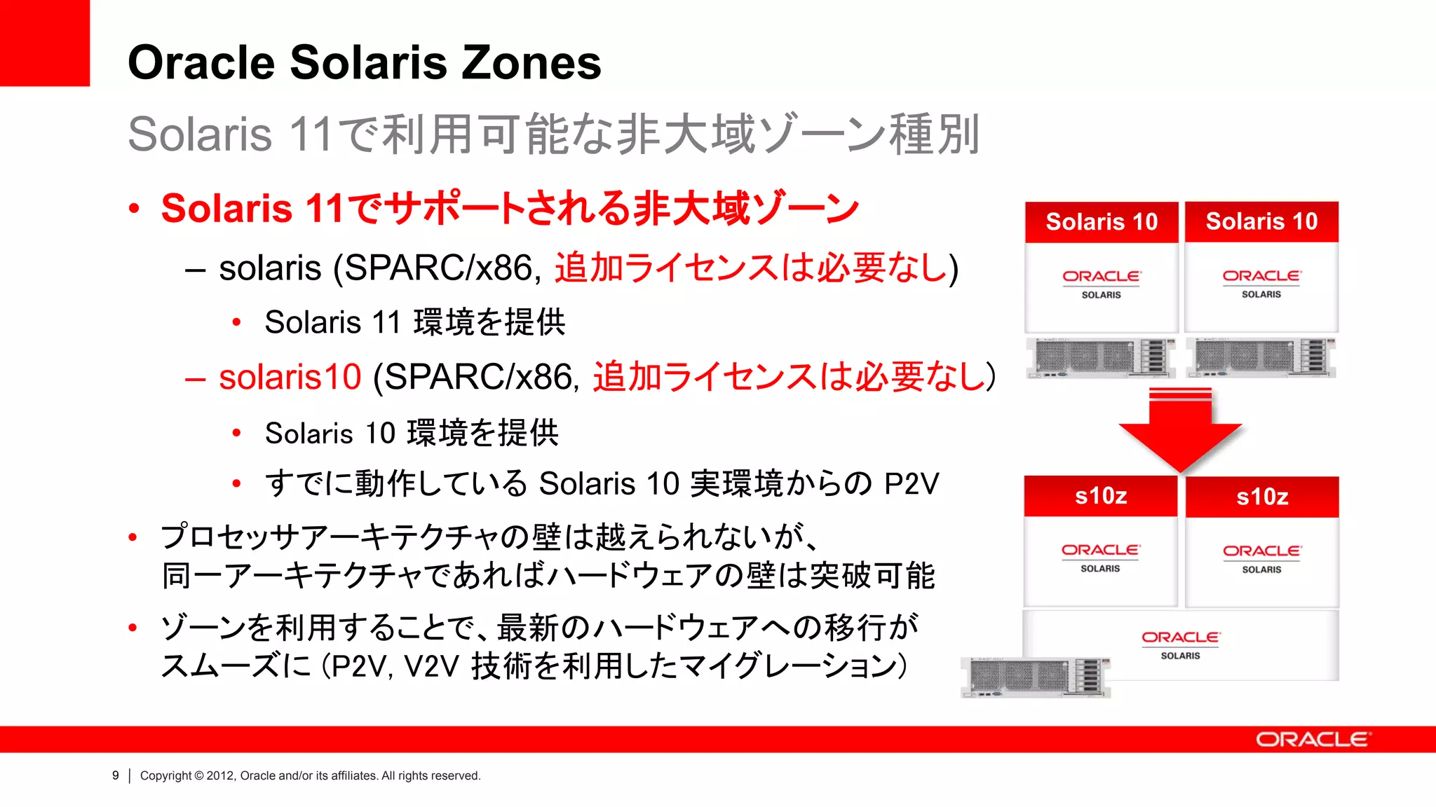 Oracle Solaris Zones
    Solaris 11で利用可能な非大域ゾーン種別
    • Solaris 11でサポートされる非大域ゾーン                                             Solaris 10   Solaris 10

             – solaris (SPARC/x86, 追加ライセンスは必要なし)
                      • Solaris 11 環境を提供
             – solaris10 (SPARC/x86, 追加ライセンスは必要なし)
                      • Solaris 10 環境を提供
                      • すでに動作している Solaris 10 実環境からの P2V                      s10z         s10z
    • プロセッサアーキテクチャの壁は越えられないが、
      同一アーキテクチャであればハードウェアの壁は突破可能
    • ゾーンを利用することで、最新のハードウェアへの移行が
      スムーズに (P2V, V2V 技術を利用したマイグレーション)


9   Copyright © 2012, Oracle and/or its affiliates. All rights reserved.
 