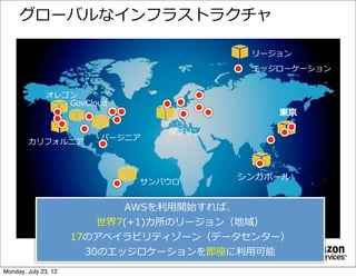 グローバルなインフラストラクチャ

                                         リージョン
                                         エッジローケーション


              オレゴン
                 GovCloud
                                            東京

                                 ダブリン
                         バージニア
        カリフォルニア



                                        シンガポール
                             サンパウロ


                             AWSを利利⽤用開始すれば、
                          世界7(+1)カ所のリージョン（地域）
                      17のアベイラビリティゾーン（データセンター）
                        30のエッジロケーションを即座に利利⽤用可能
Monday, July 23, 12
 