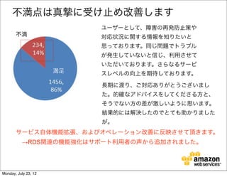 不満点は真                 に受け止め改善します
                             ユーザーとして、障害の再発防止策や
       不満                    対応状況に関する情報を知りたいと
                             思っております。同じ問題でトラブル
                             が発生していないと信じ、利用させて
                             いただいております。さらなるサービ
                      満足     スレベルの向上を期待しております。

                             長期に渡り、ご対応ありがとうございまし
                             た。的確なアドバイスをしてくださる方と、
                             そうでない方の差が激しいように思います。
                             結果的には解決したのでとても助かりました
                             が。
       サービス自体機能拡張、およびオペレーション改善に反映させて頂きます。
        →RDS関連の機能強化はサポート利用者の声から追加されました。




Monday, July 23, 12
 