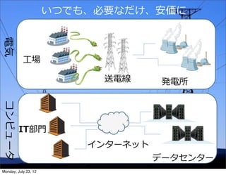 いつでも、必要なだけ、安価に
電気




           ⼯工場

                            送電線      発電所
コンピュータ




         IT部⾨門
                          インターネット
                                    データセンター
Monday, July 23, 12
 