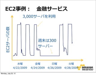 EC2事例例： 　⾦金金融サービス
                      3,000サーバを利利⽤用
     EC2サーバの数




                                週末は300
                                サーバー



                   ⽔水曜         ⾦金金曜        ⽇日曜         ⽕火曜
                4/22/2009   4/24/2009   4/26/2009   4/28/2009
Monday, July 23, 12
 
