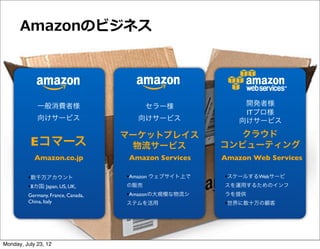 Amazonのビジネス




             一般消費者様                       セラー様              開発者様
                                                            ITプロ様
             向けサービス                    向けサービス              向けサービス

                                    マーケットプレイス             クラウド
          Eコマース                      物流サービス            コンピューティング
            Amazon.co.jp             Amazon Services   Amazon Web Services

         •数千万アカウント                  •Amazon ウェブサイト上で   •スケールするWebサービ
         •8カ国: Japan, US, UK,       の販売                スを運用するためのインフ
         Germany, France, Canada,   •Amazonの大規模な物流シ    ラを提供
         China, Italy               ステムを活用             •世界に数十万の顧客




Monday, July 23, 12
 