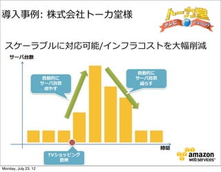 導⼊入事例例:  株式会社トーカ堂様


 スケーラブルに対応可能/インフラコストを⼤大幅削減




Monday, July 23, 12
 
