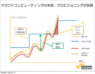 クラウドコンピューティングの本質：プロビジョニングが容易易


              ITインフラコスト




                                   キャパ
                       巨額の         シティ
                      初期投資          不不⾜足

                                           需要予測


                                           従来のIT調達
                             機会
                             費⽤用
                                           実際の需要

                                           ⾃自働化した
                                           仮想環境


                                      時間




Monday, July 23, 12
 