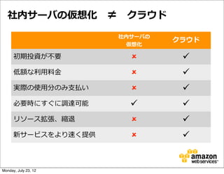 社内サーバの仮想化 　≠ 　クラウド

                      社内サーバの
                               クラウド
                        仮想化

      初期投資が不不要          û      ü
      低額な利利⽤用料料⾦金金      û      ü
      実際の使⽤用分のみ⽀支払い     û      ü
      必要時にすぐに調達可能       ü      ü
      リソース拡張、縮退         û      ü
      新サービスをより速く提供      û      ü


Monday, July 23, 12
 
