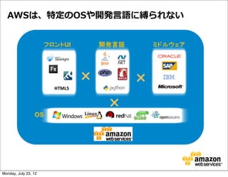 AWSは、特定のOSや開発⾔言語に縛られない




Monday, July 23, 12
 