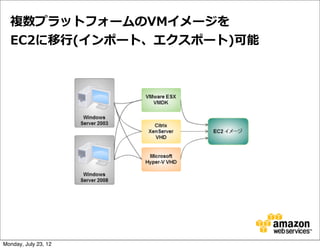 複数プラットフォームのVMイメージを
  EC2に移⾏行行(インポート、エクスポート)可能




Monday, July 23, 12
 