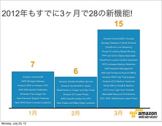 2012年もすでに3ヶ月で28の新機能!
                 15
                                                                                      Amazon DynamoDB in Europe
                                                                                    Storage Gateway in South America
                                                                                        CloudFront Live Streaming
                                                                                     Route 53 Latency Based Routing
                                                                                     PHP and Git for Elastic Beanstalk
                                                                                   CloudFront Lowers Content Expiration

                        7                                                            RDS Increases Backup Retention


                                                            6
                                                                                       IAM Password Management
                                                                                    IAM User Access to Account Billing
                Amazon DynamoDB                                                      Amazon RDS Free Trial program
               AWS Storage Gateway            Amazon Simple Workflow Service         Amazon EC2 Medium Instances
            Amazon RDS on Amazon VPC            Amazon DynamoDB in Japan              64-bit AMI on Small & Medium
             AWS IAM Identity Federation     ElastiCache in Oregon and Sao Paulo      EC2 Linux Login from Console
              Windows Free Usage Tier             Amazon S3 Lower Prices             Beanstalk Resource Permissions
           New Premium Support Features         AWS CloudFormation for VPC         EC2, RDS, ElastiCache Lower Prices
          New AWS Direct Connect Locations   New Osaka and Milan Edge Locations



                      1月                                  2月                                     3月
Monday, July 23, 12
 
