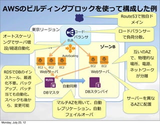 AWSのビルディングブロックを使って構成した例例
                                                    Route53で独⾃自ド
                                                        メイン
                      東京リージョン      ロード              ロードバランサー
 オートスケーリ                           バランサ              で負荷分散。
 ングでサーバ増
 設/縮退⾃自動化              ゾーンA                  ゾーンB
                                                        互いのAZ
                                                       で、物理理的な
                                                       場所、電源、
 RDSでDBのイン             Webサーバ             Webサーバ       ネットワーク
 ストール、最適                                                 が分離離
 化不不要。バック
                                ⾃自動同期
 アップ、パッチ
                        DBマスタ           DBスタンバイ
 当ても⾃自動化。
 スペックも後か                                              サーバーを異異な
                              マルチAZを⽤用いて、⾃自動           るAZに配置
  ら、変更更可能
                              レプリケーション。⾃自動
                                フェイルオーバ
Monday, July 23, 12
 