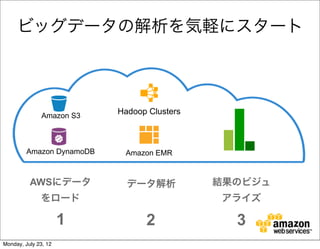 ビッグデータの解析を気軽にスタート




               Amazon S3
                           Hadoop Clusters



         Amazon DynamoDB    Amazon EMR


          AWSにデータ            データ解析           結果のビジュ
              をロード                           アライズ

                      1          2             3
Monday, July 23, 12
 