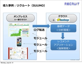 導⼊入事例例：リクルート（SUUMO）


                      オンプレミス                 クラウド
                      ※⼀一部クラウド           ＋

                                              基礎データ
                                 ログ転送        ＜分析環境＞


                                 モジュール
                                           レコメンド
                                 モジュール   アプリケーション
                                          ＜施策環境＞
                                 モジュール



Monday, July 23, 12
 
