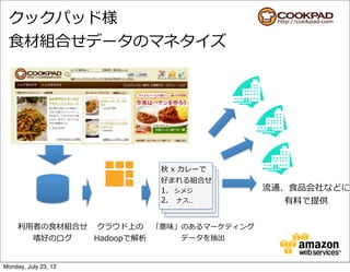 クックパッド様
 ⾷食材組合せデータのマネタイズ




                            秋  x  カレーで
                            好まれる組合せ 　
                                     　
                            1. シメジ        流流通、⾷食品会社などに
                      EMR   2.   ナス..         有料料で提供

     利利⽤用者の⾷食材組合せ クラウド上の 「意味」のあるマーケティング
         嗜好のログ    Hadoopで解析  データを抽出


Monday, July 23, 12
 
