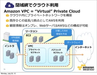                閉域網でクラウド利利⽤用
   Amazon  VPC  =  “Virtual”  Private  Cloud
           クラウド内にプライベートネットワークを構築
           既存ＤＣの延⻑⾧長/1拠点としてAWSを利利⽤用
           顧客情報はオンプレ、WebサーバはAWSなどの構成が可能
                      リージョン        分離離したNW
                                   領領域を作成
                      EC2
             VPN接続
              専⽤用線
                                           ゲートウェイ
    イントラ               VPC                    インターネット
                       プライベート    パブリック
                        　サブネット    　サブネット




   74


Monday, July 23, 12
 