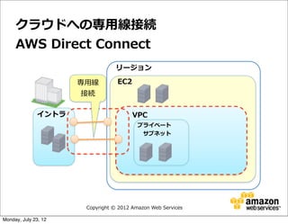 クラウドへの専⽤用線接続
     AWS  Direct  Connect
                                   リージョン

                      専⽤用線          EC2
                       接続

              イントラ                        VPC
                                            プライベート
                                             　サブネット




                       Copyright  ©  2012  Amazon  Web  Services

Monday, July 23, 12
 