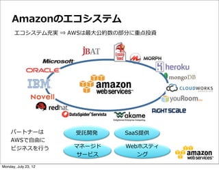 Amazonのエコシステム
       エコシステム充実  ⇒  AWSは最⼤大公約数の部分に重点投資




    パートナーは            受託開発     SaaS提供
    AWSで⾃自由に
    ビジネスを⾏行行う         マネージド    Webホスティ
                       サービス       ング

Monday, July 23, 12
 