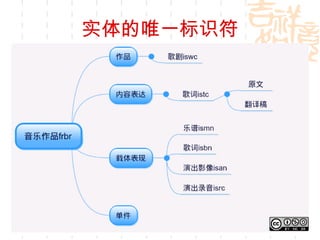 实体的唯一标识符




           12
 