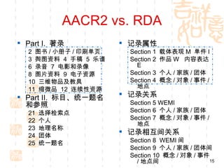 AACR2 vs. RDA
 Part I. 著录           记录属性
  2 图书 / 小册子 / 印刷单页    Section 1   载体表现 M 单件 I
  3 舆图资料 4 手稿 5 乐谱     Section 2   作品 W 内容表达
  6 录音 7 电影和录像           E
  8 图片资料 9 电子资源        Section 3   个人 / 家族 / 团体
  10 三维物品及教具           Section 4   概念 / 对象 / 事件 /
                         地点
  11 缩微品 12 连续性资源
 Part II. 标目、统一题名     记录关系
  和参照                  Section 5 WEMI
  21   选择检索点           Section 6 个人 / 家族 / 团体
  22   个人              Section 7 概念 / 对象 / 事件 /
                         地点
  23   地理名称
  24   团体
                       记录相互间关系
  25   统一题名            Section 8 WEMI 间
                       Section 9 个人 / 家族 / 团体间
                       Section 10 概念 / 对象 / 事件
                         / 地点间                15
 
