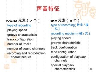 声音特征
AACR2 元素（ 7 个）               RD A 元素（ 8 个）
type of recording            type of recording( 数字 / 模
playing speed                   拟)
groove characteristic        recording medium ( 磁 / 光 )
track configuration          playing speed
number of tracks             groove characteristic
number of sound channels     track configuration
recording and reproduction   tape configuration
   characteristics           configuration of playback
                                channels
                             special playback
                                characteristics        16
 