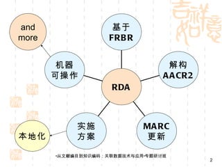 and                  基于
more                FRB R


       机器                         解构
       可操作                       A A CR2
                    RDA



            实施              MA RC
本地化         方案              更新

       “从文献编目到知识编码：关联数据技术与应用”专题研讨班
                                     Outline
                                           2
 
