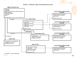 Scenario 1
 Relational / Object-oriented database
  structure




                                          31
 